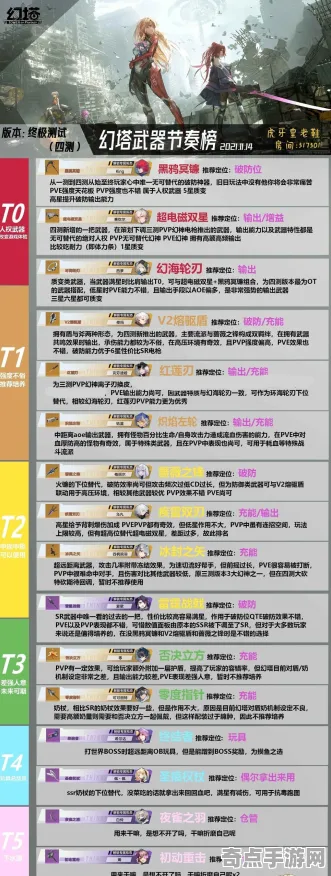 《幻塔》高阶连招-今日热修V1.2-Linux专属-动作冒险-装备合成指南