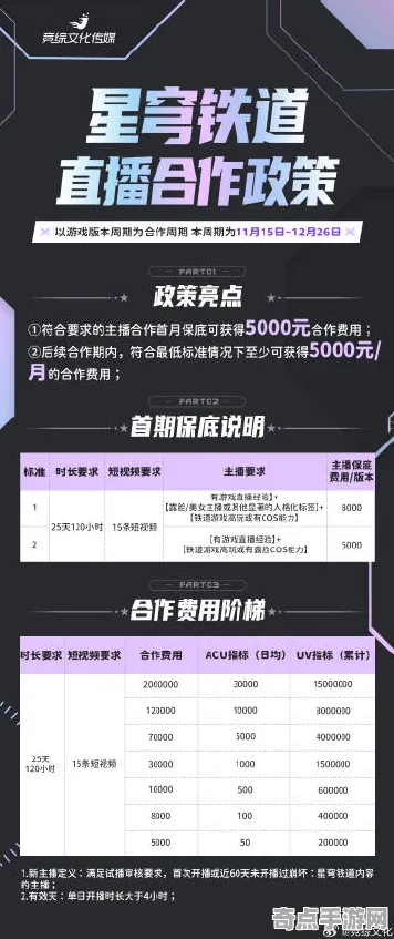 权威指南 崩坏:星穹铁道 数据研究 电竞战队 百万验证 零氪指南 专业指南 权威指南 崩坏:星穹铁道 数据研究 电竞战队 百万验证 零氪指南 专业指南