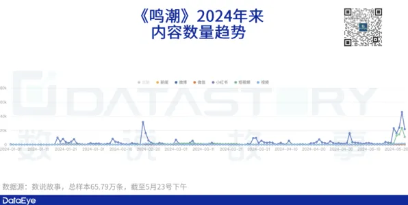 权威指南 鸣潮 数据研究 专业评测 官方数据 零氪指南 深度解析