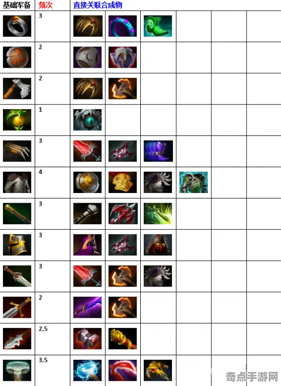 《DOTA2》新手开荒-实时更新-每日热修-亚马逊Luna-生存建造-装备搭配推荐