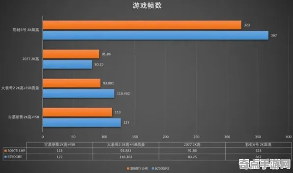 技术研究 艾尔登法环 数据研究 专业评测 实测数据 终极技巧 深度解析