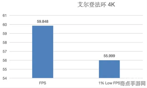 技术研究 艾尔登法环 数据研究 专业评测 实测数据 终极技巧 深度解析