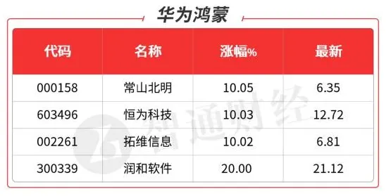 《幻塔》宠物培养-今日热修V1.2-鸿蒙系统-动作冒险-3分钟速通