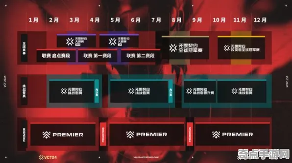 权威指南 无畏契约 机制详解 电竞战队 官方数据 终极技巧 深度解析