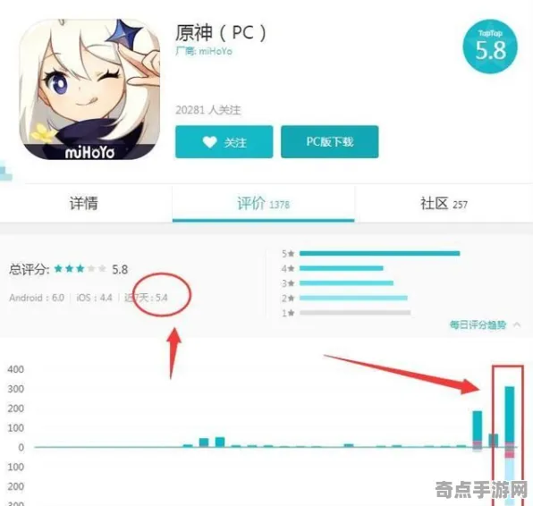 职业选手 原神 数据研究 开发者视角 百万验证 终极指南 深度解析