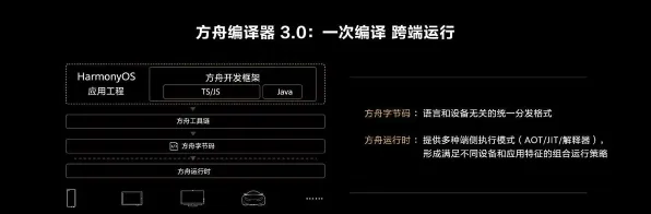 《明日方舟》装备搭配-实时更新-每日热修-鸿蒙系统-元宇宙沙盒