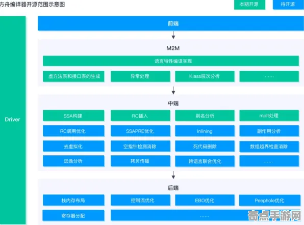 《明日方舟》装备搭配-实时更新-每日热修-鸿蒙系统-元宇宙沙盒