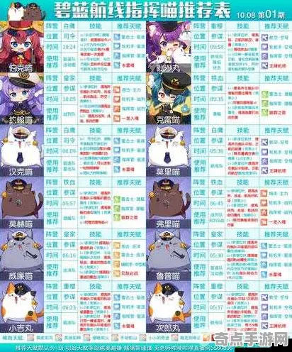 《碧蓝航线》天赋树解析-实时更新-每日热修-抖音小游戏-音游