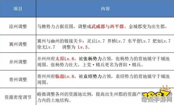 《率土之滨》难度选择-今日热修V1.2-Xbox Series X-脑机接口2.0（本内容仅限技术研究）