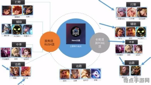 深度测评 王者荣耀 技术分析 电竞战队 官方数据 高效指南 技术分析