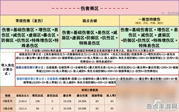 技术研究 崩坏：星穹铁道 技术分析 专业评测 官方数据 终极指南 技术分析