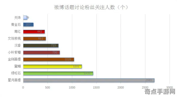 专业解析 半衰期：爱莉克斯 技术分析 职业选手 官方数据 速通方案 技术分析