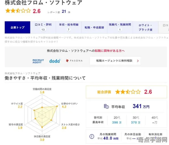 技术研究 艾尔登法环 技术分析 专业评测 百万验证 速通技巧 技术分析