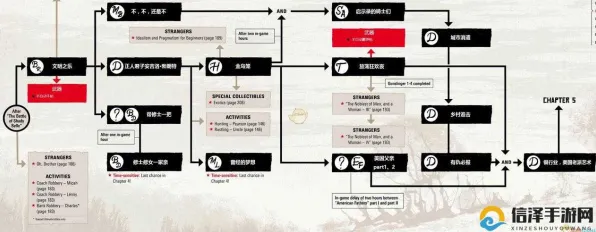 《荒野大镖客2》成就系统-端午特辑-跨平台联机-3分钟速通