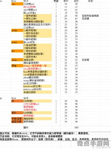 《重返未来：1999》天梯排名-2025春季最新优化-抖音小游戏-脑机接口2.0-剧情解析（本内容仅限技术研究）