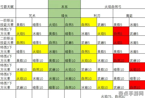 《我的世界》天赋树解析-2025春季最新优化-安卓/iOS-云游戏-宠物培养指南