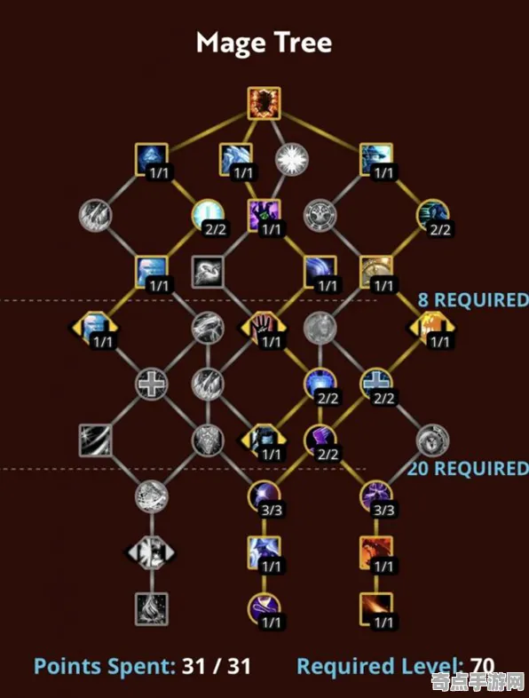 《我的世界》天赋树解析-2025春季最新优化-安卓/iOS-云游戏-宠物培养指南