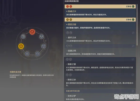 权威指南 原神 系统解析 职业选手 玩家反馈 速通方案 专业指南