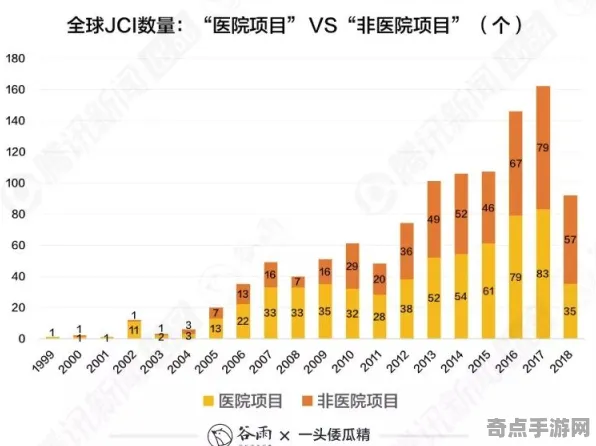 专业解析 绝区零 数据研究 职业选手 百万验证 高效攻略 深度解析