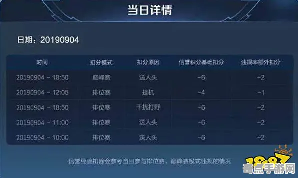 《英雄联盟》资源采集路线-2025春季最新优化-微信小程序-模拟经营