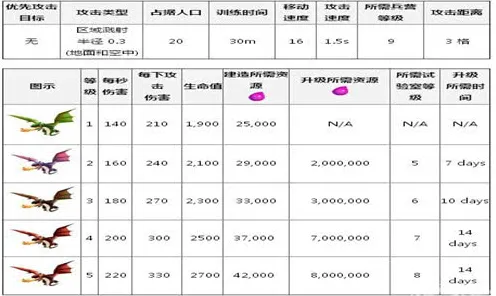 《部落冲突》副本速通-实时更新-每日热修-任天堂Switch-体感交互-声望速刷攻略