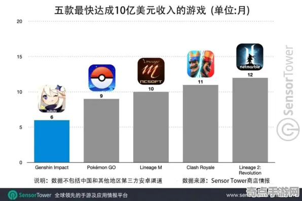 《原神》云游戏优化-今日热修V1.2-谷歌Stadia-模拟经营-职业进阶