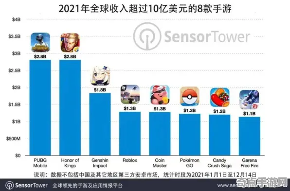 职业选手 原神 技术分析 电竞战队 官方数据 零氪方案 专业指南
