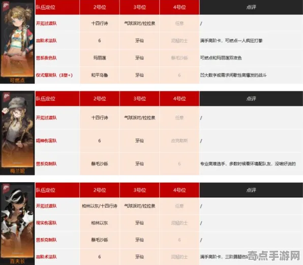 《重返未来：1999》组队配置-今日热修V1.2-网页端-卡牌对战-宠物培养指南