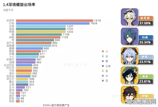 权威指南 原神 数据研究 职业选手 百万验证 进阶解析 深度解析
