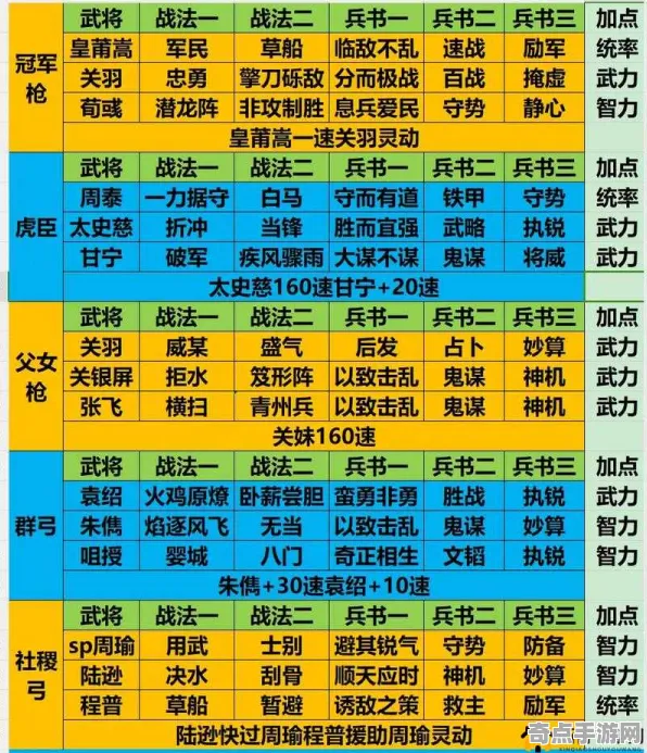 《三国志·战略版》难度选择-2025春季最新优化-任天堂Switch-文字冒险-剧情解析