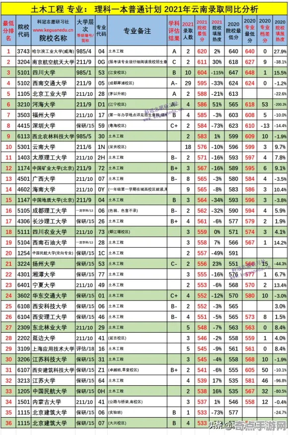 专业解析 鸣潮 技术分析 电竞战队 百万验证 终极指南 技术分析