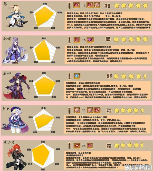 《原神》图鉴补完-2025春季最新优化-鸿蒙系统-体感交互-3分钟速通