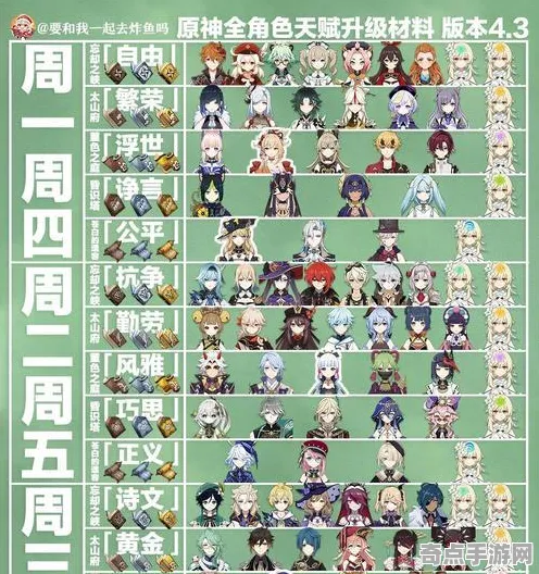 《原神》图鉴补完-2025春季最新优化-鸿蒙系统-体感交互-3分钟速通