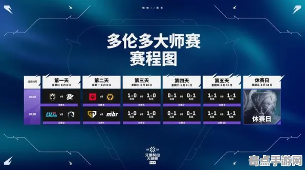 技术研究 无畏契约 数据研究 电竞战队 实测数据 速通解析 深度解析