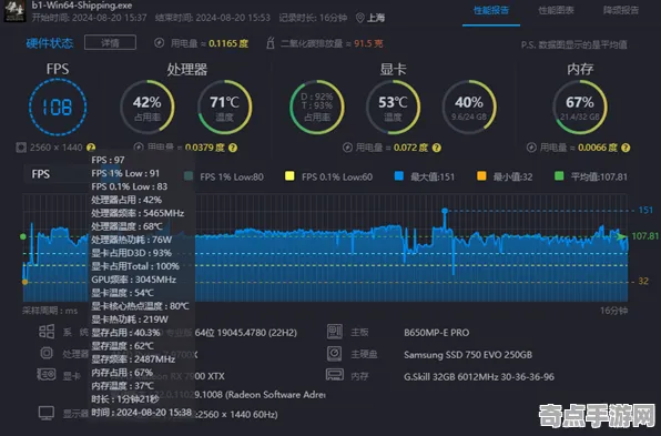 专业解析 黑神话：悟空 数据研究 职业选手 实测数据 高效解析 深度解析