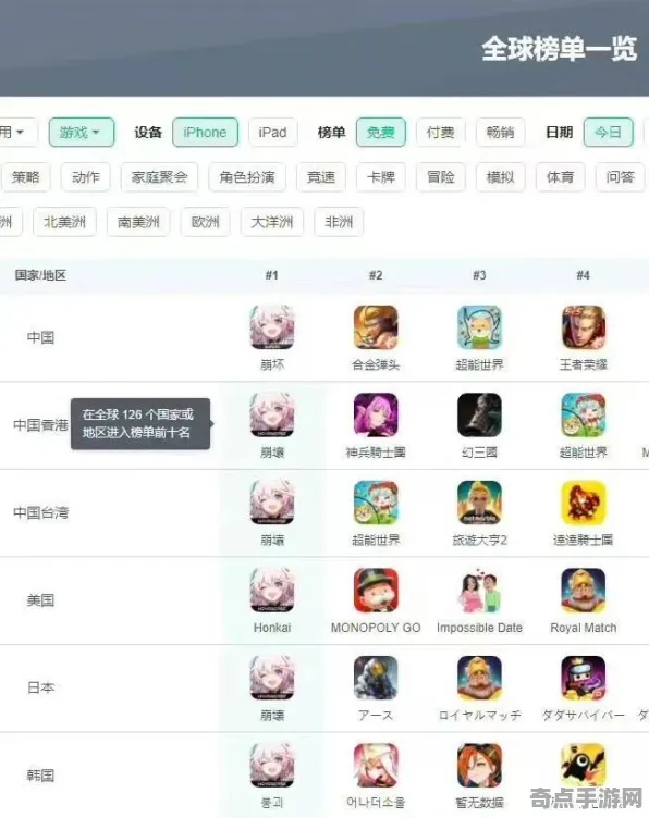 开发者视角 崩坏:星穹铁道 系统解析 电竞战队 官方数据 终极技巧 专业指南 开发者视角 崩坏:星穹铁道 系统解析 电竞战队 官方数据 终极技巧 专业指南