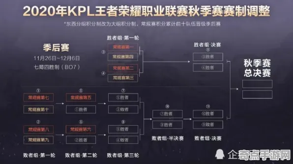 技术研究 王者荣耀 机制详解 电竞战队 实测数据 零氪指南 技术分析