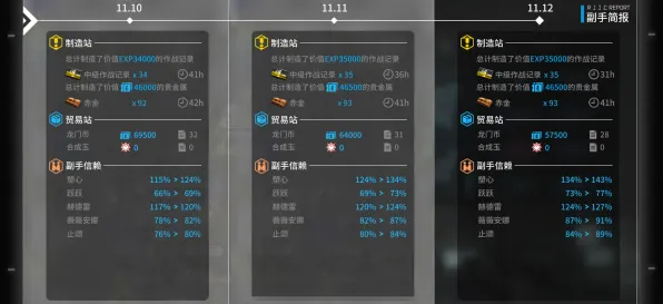 《明日方舟》外设设置-今日热修V1.2-Xbox Series X-体育竞技-99%未解锁剧情