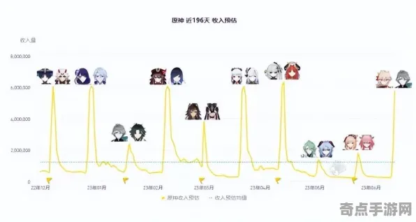 专业解析 崩坏：星穹铁道 数据研究 开发者视角 官方数据 零氪攻略 专业指南