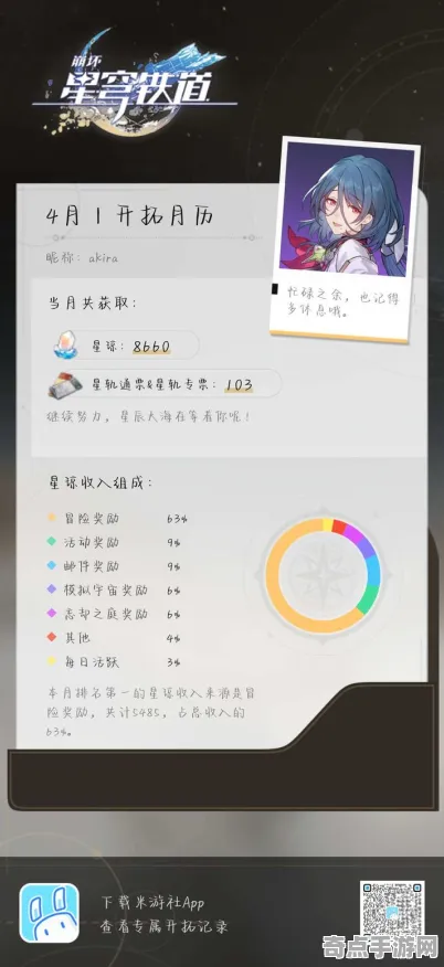 专业解析 崩坏：星穹铁道 数据研究 开发者视角 官方数据 零氪攻略 专业指南