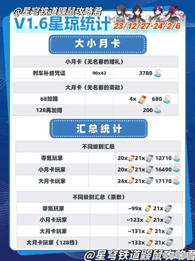 专业解析 崩坏：星穹铁道 数据研究 开发者视角 官方数据 零氪攻略 专业指南