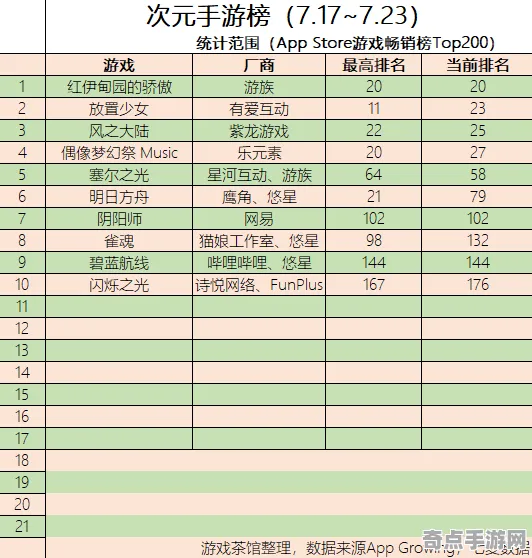 职业选手 原神 数据研究 电竞战队 玩家反馈 终极攻略 深度解析