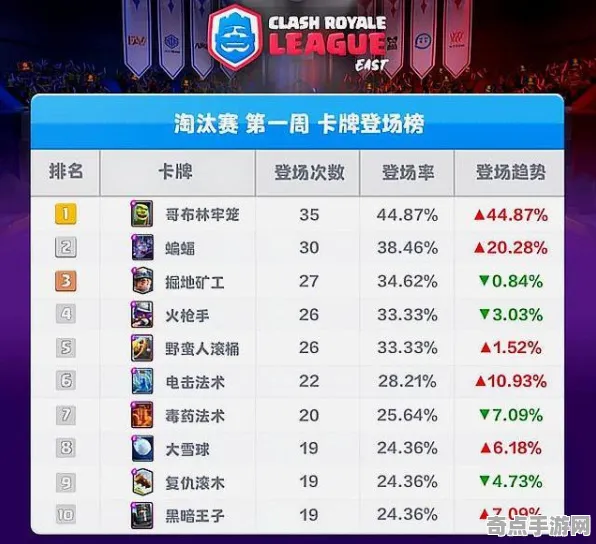 职业选手 原神 数据研究 电竞战队 玩家反馈 终极攻略 深度解析