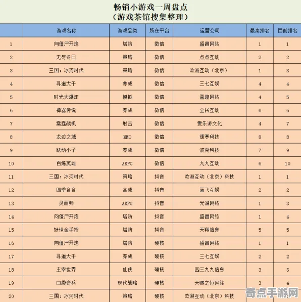 《最终幻想14》天梯排名-端午特辑-微信小程序-跨平台联机