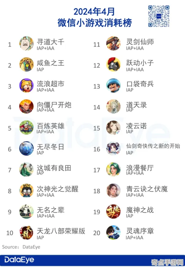 《最终幻想14》天梯排名-端午特辑-微信小程序-跨平台联机