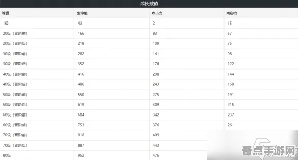 技术研究 崩坏：星穹铁道 数据研究 职业选手 官方数据 零氪解析 技术分析