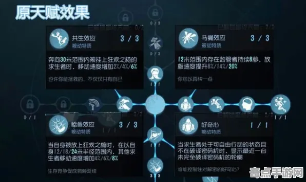 《第五人格》天赋树解析-实时更新-每日热修-阿里生态专属-塔防