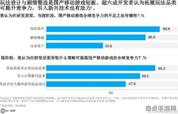 8月更新 鸣潮 数据研究 开发者视角 百万验证 高效方案 技术分析