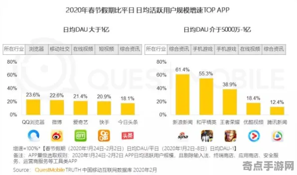 8月更新 鸣潮 数据研究 开发者视角 百万验证 高效方案 技术分析