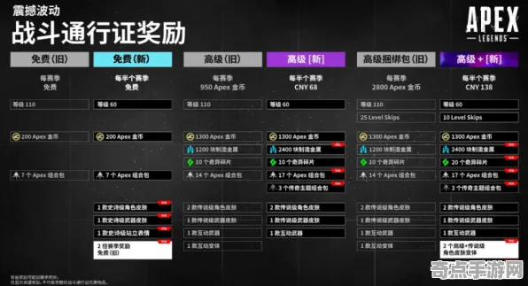 职业选手 APEX英雄 系统解析 职业选手 官方数据 高效攻略 深度解析